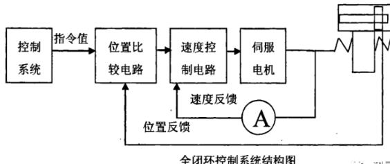 珠海蔡司珠海三坐标测量机