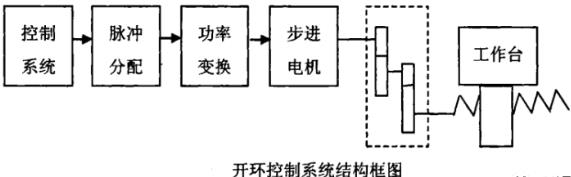 珠海蔡司珠海三坐标测量机